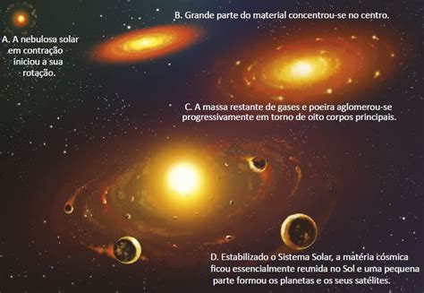 de acordo com a teoria mais aceita como ocorreu a formação dos planetas e de outros corpos celestes